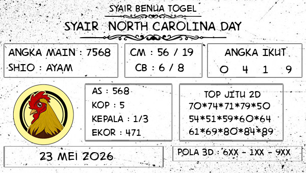 Prediksi North Carolina Day