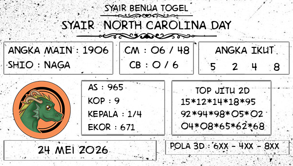 Prediksi North Carolina Day