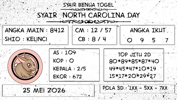Prediksi North Carolina Day