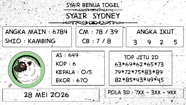 Prediksi Sydney