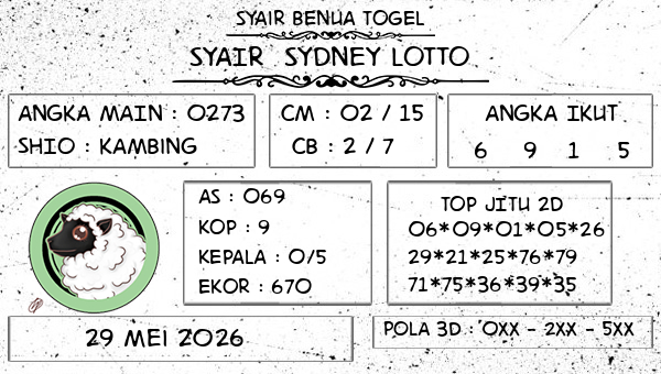 Prediksi Sydney Lotto