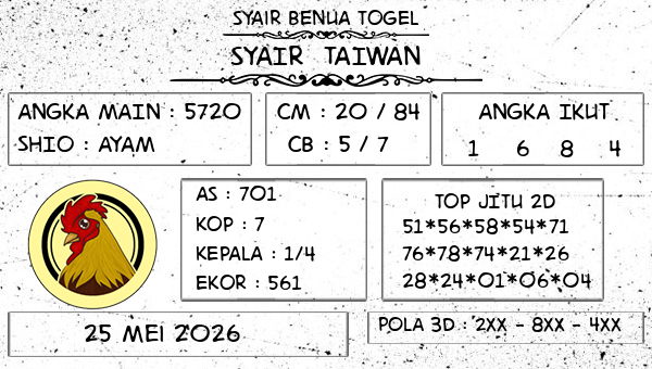 Prediksi Taiwan