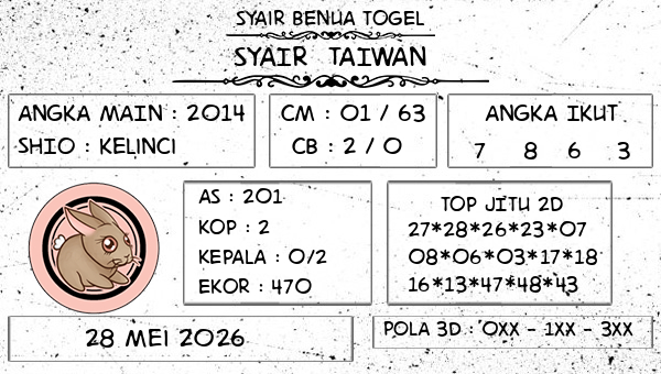 Prediksi Taiwan