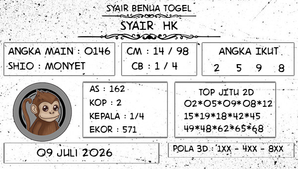 Prediksi HK