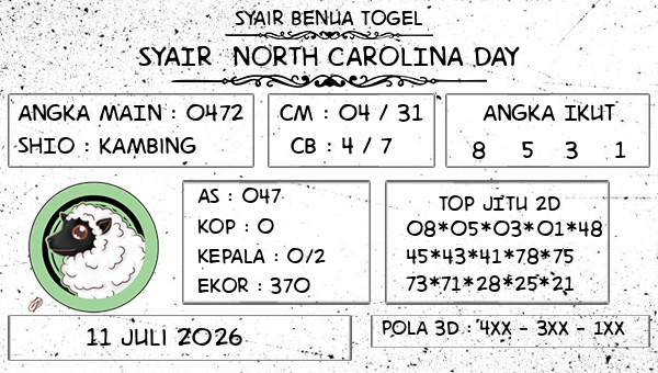 Prediksi North Carolina Day