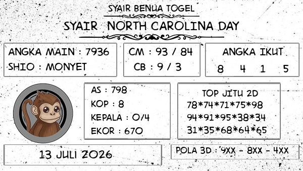 Prediksi North Carolina Day