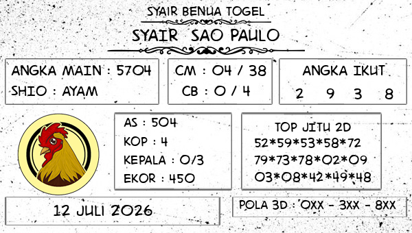 Prediksi Sao Paulo