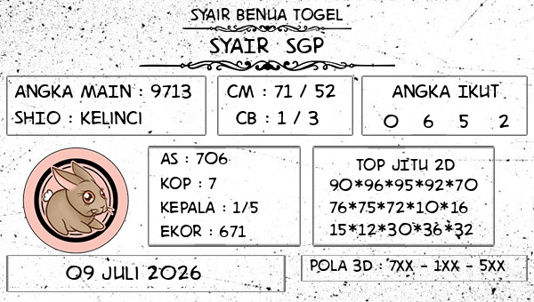 Prediksi SGP