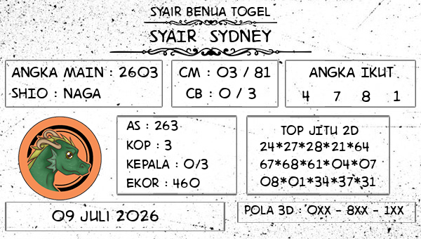 Prediksi Sydney