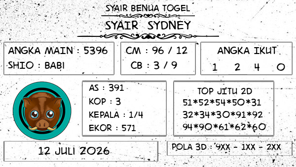 Prediksi Sydney