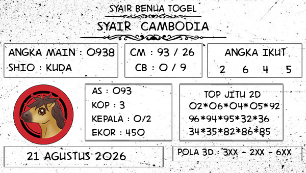 Prediksi Cambodia