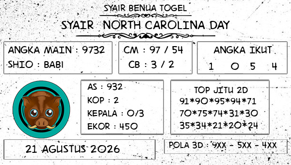 Prediksi North Carolina Day