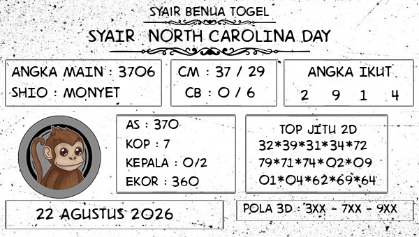 Prediksi North Carolina Day