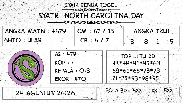 Prediksi North Carolina Day