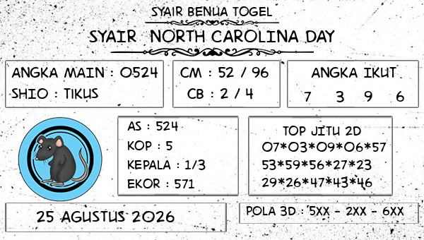 Prediksi North Carolina Day
