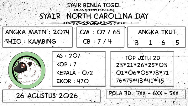 Prediksi North Carolina Day