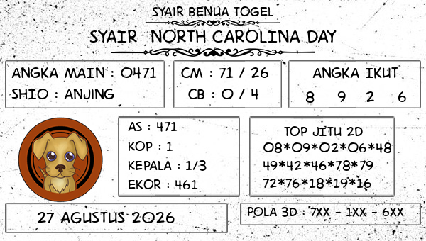 Prediksi North Carolina Day