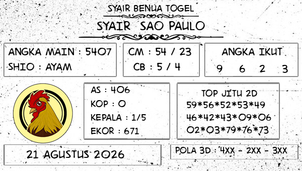 Prediksi Sao Paulo