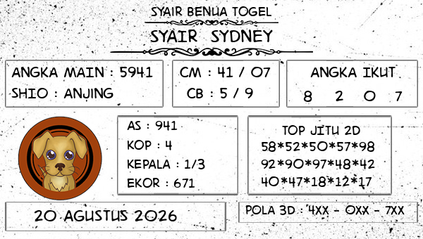 Prediksi Sydney