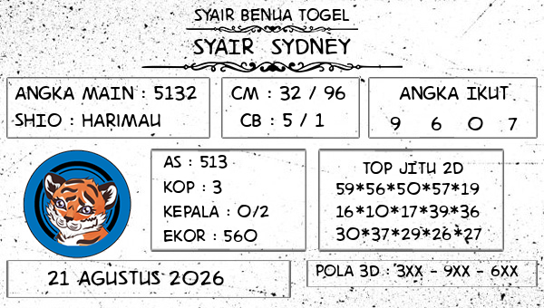Prediksi Sydney