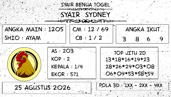 Prediksi Sydney