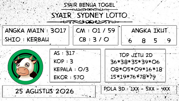 Prediksi Sydney Lotto