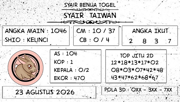 Prediksi Taiwan