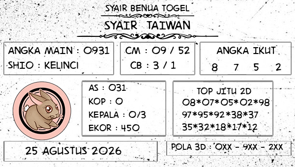 Prediksi Taiwan