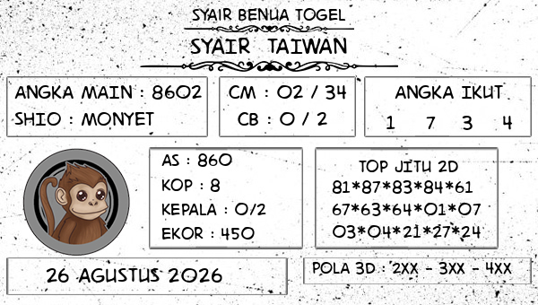 Prediksi Taiwan