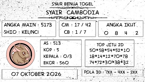 Prediksi Cambodia