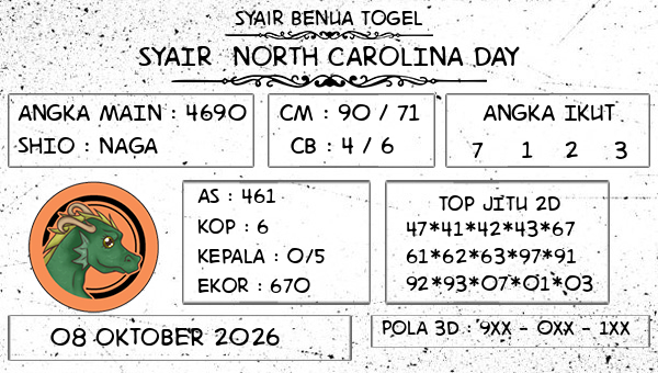 Prediksi North Carolina Day