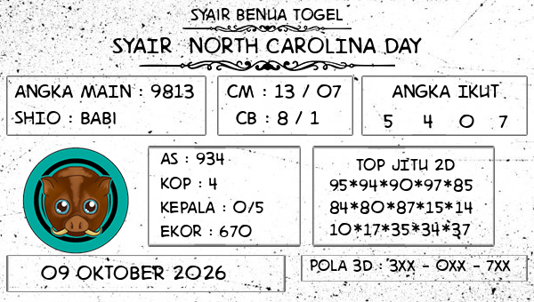 Prediksi North Carolina Day