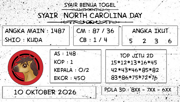 Prediksi North Carolina Day
