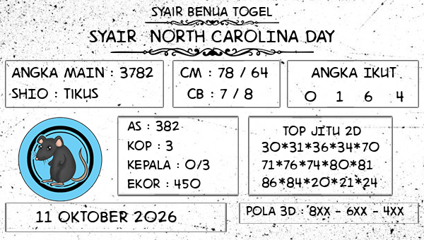 Prediksi North Carolina Day