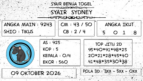 Prediksi Sydney