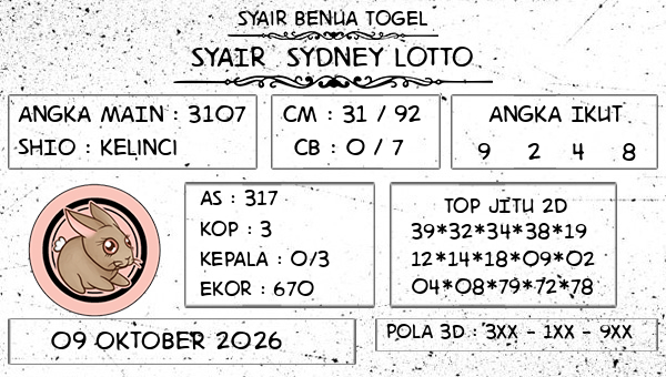 Prediksi Sydney Lotto