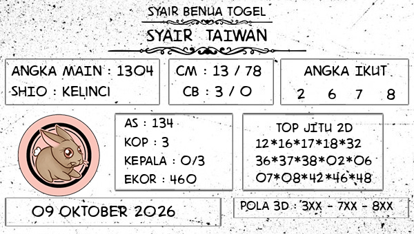 Prediksi Taiwan